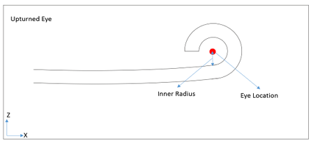 leaf_spring_leaf_ends_upturned_example_mv