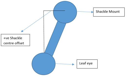 leaf_spring_shackle_example_mv