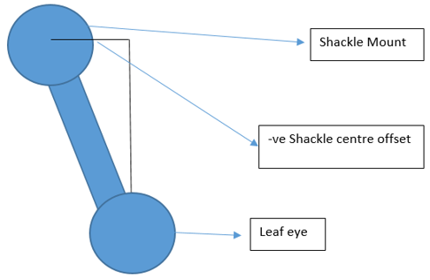 leaf_spring_shackle_example_negative_mv