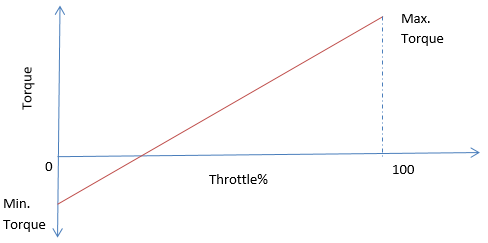 linear_torque_map_powertrain_graph_mv