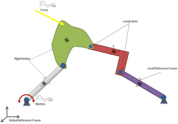 mv-1000_mbd_modeling_example_pic