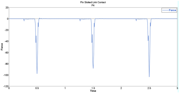 mv-1010_hg_pin_slotted_link_contact_force