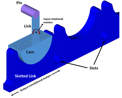 mv-1010_slotted_link_model_example