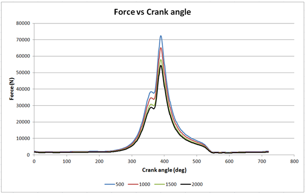 mv-1015_force_vs_crank_angle_chart