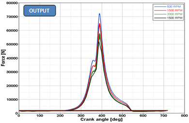 mv-1015_hg_graph_example2_output