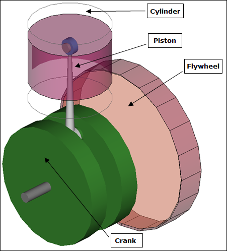 mv-1015_single_engine_model_example