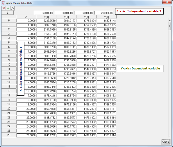 mv-1015_spline_values_table_data_dialog