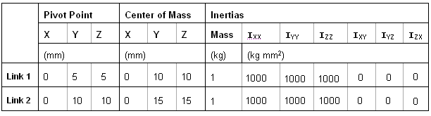 mv-1070-table4