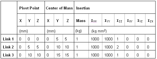 mv-1070-table5