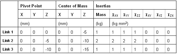 mv-1080-table2