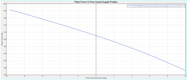 mv-2040_hg_aerodynamic_load_results