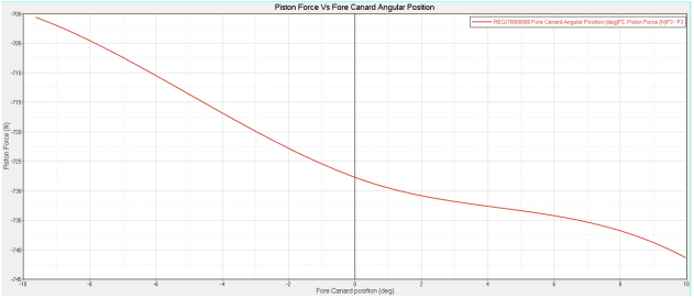 mv-2040_hg_aerodynamic_load_results_example