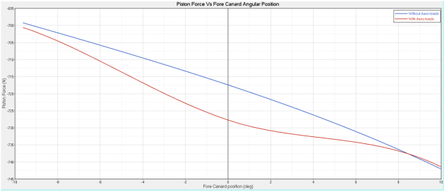 mv-2040_hg_overlay_of_results