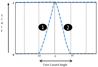 mv-2040_scaling_factor_figure