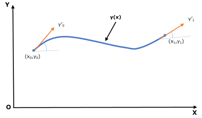 mv-2100_euler_bernoulli_beam_element_diagram