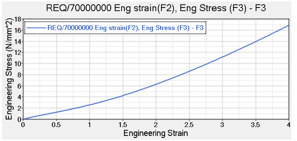 mv-2100_hypergraph_curve_plot_eng_strain_example