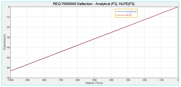 mv-2100_hypergraph_curve_plot_example