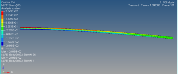 mv-2100_hyperview_contour_plot_example