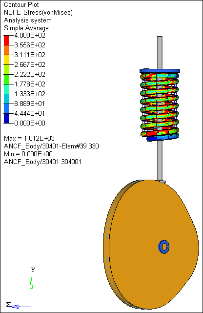 mv-2110_hv_contour_plot_example