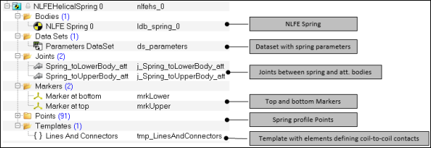 mv-2110_nlfe_spring_topology_in_browser