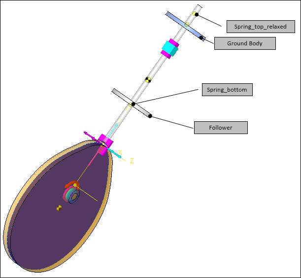 mv-2110_nlfe_spring_with_bodies_and_points_example