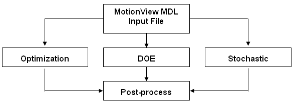 mv-3000-1