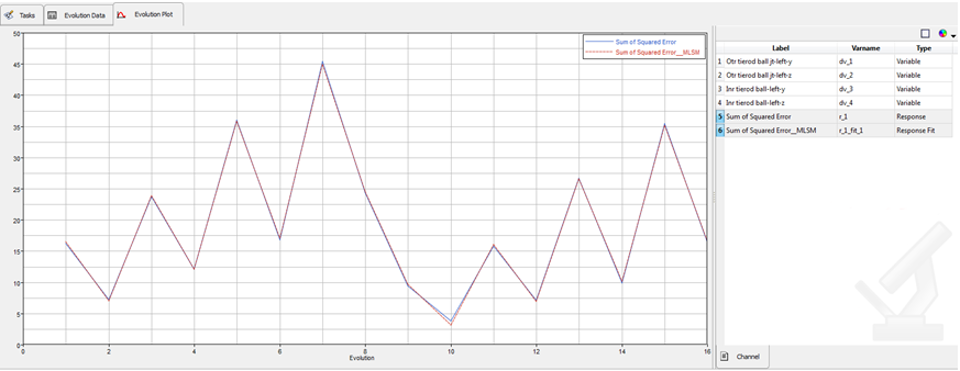 mv-3000-evaulate_plot_tab