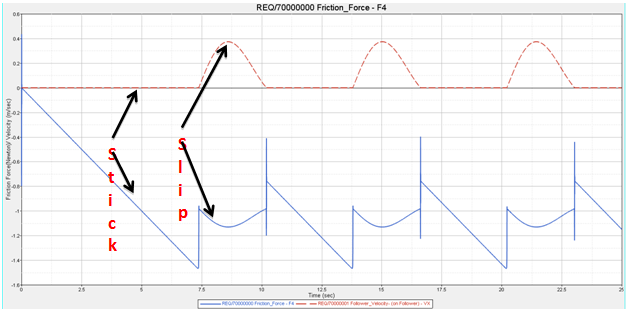 mv-7007_friction_force_graph