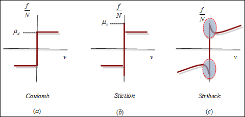 mv-7007_friction_function_characteristics_example