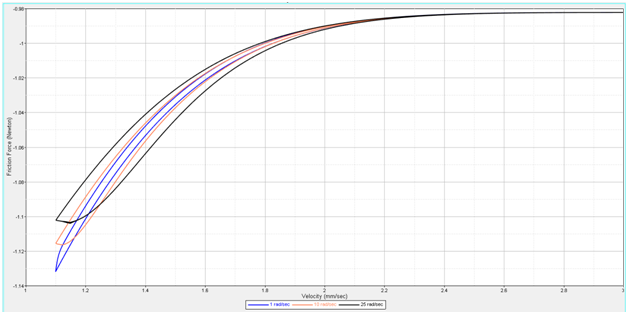 mv-7007_hysteresis_frequency_curves_graph