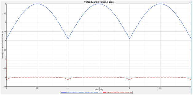 mv-7007_velocity_friction_force_graph