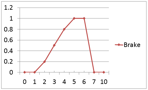 mv-8000_brake_plot_example