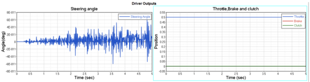 mv-8000_driver_output_plot_examples