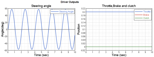 mv-8000_driver_output_plot_examples2