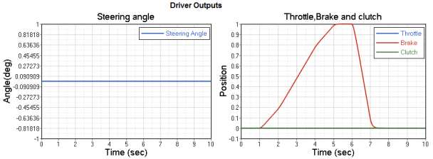 mv-8000_driver_output_plot_examples3