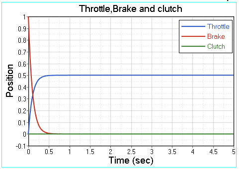 mv-8000_thrtle_brk_cltch_plot