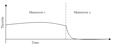 mv-8002_maneuver1_and_2_example