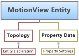 mv_entity_topology_prop_data_example_mv