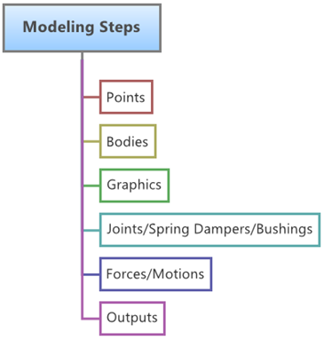 mv_modeling_steps_diagram