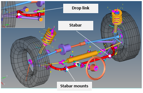 nlfe_stabar_example_mv