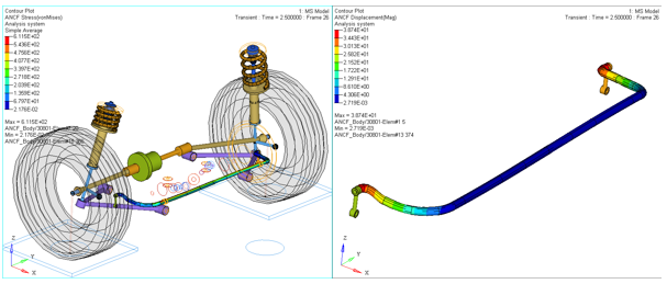 nlfe_stabar_hv_contour_examples_mv