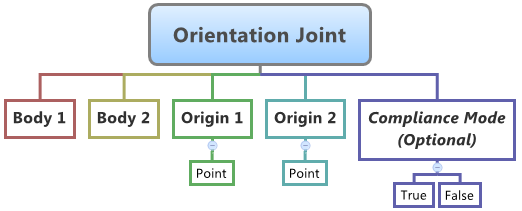 orientation_joint_diagram2_mv