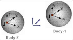 orientation_joint_diagram_mv