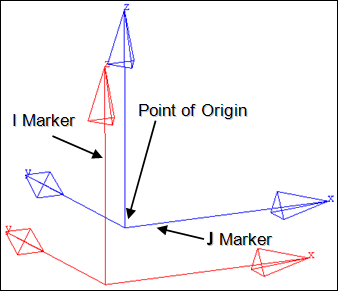 orientation_joint_marker_diagram_mv_ug