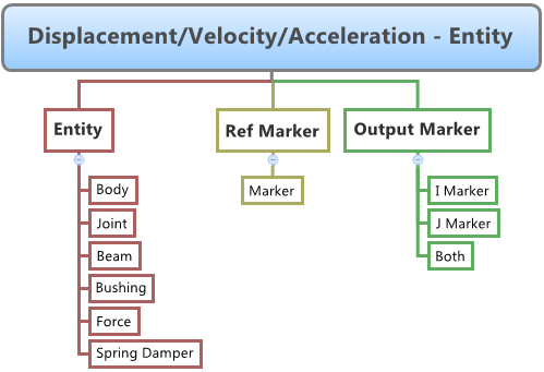 output_entity_diagram_mv