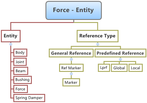 output_entity_force_diagram_mv