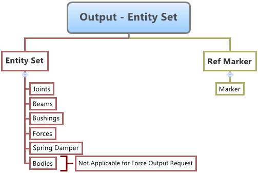 output_entity_set_diagram_mv