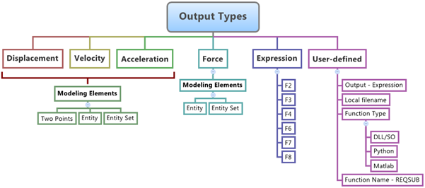 output_type_diagram_mv