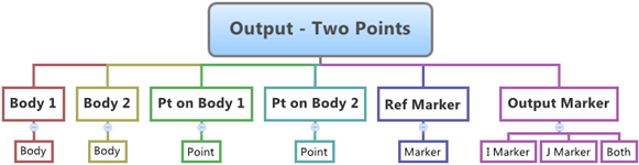 outputs_two_points_diagram_mv