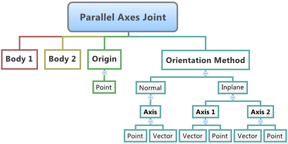 parallel_axes_joint_diagram2_mv